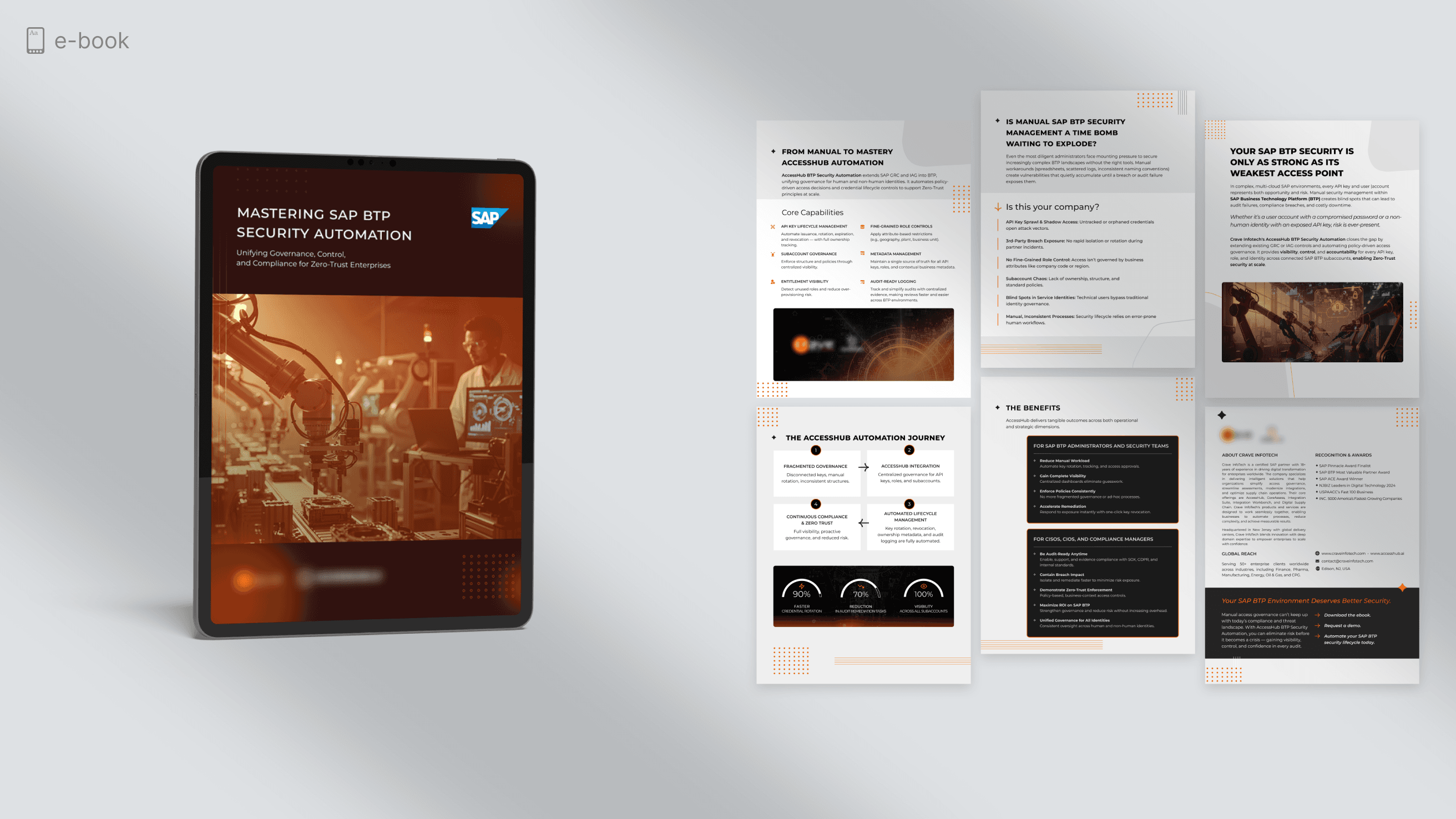 SAP BTP Security Automation eBook design and page previews